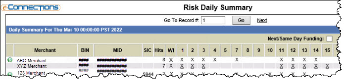 Risk Daily Summary report image