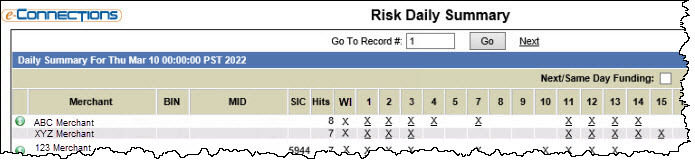 cbos_risk_daily_summary_report