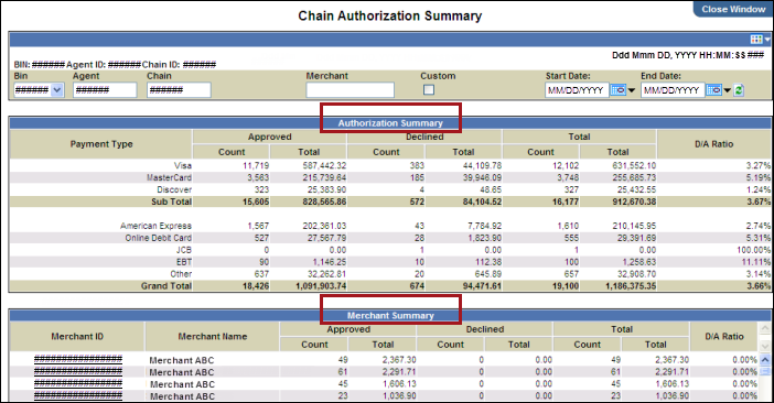 chain_auth_summ