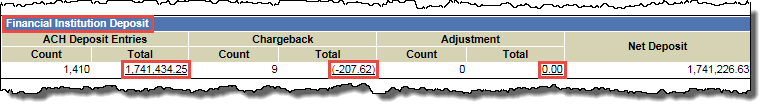 financial_institution_deposit_panel