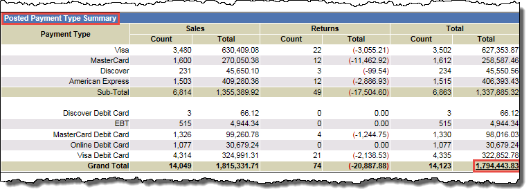 posted_payment_type_summary_panel