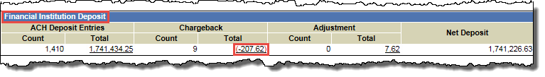 financial_institution_deposit_panel_chargeback