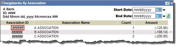 chargebacks_by_association