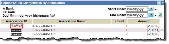 deposit_ach_chargebacks_by_association