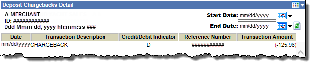 deposit_chargebacks_detail_page