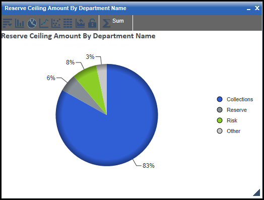 reserve_funding_html_chart_pie